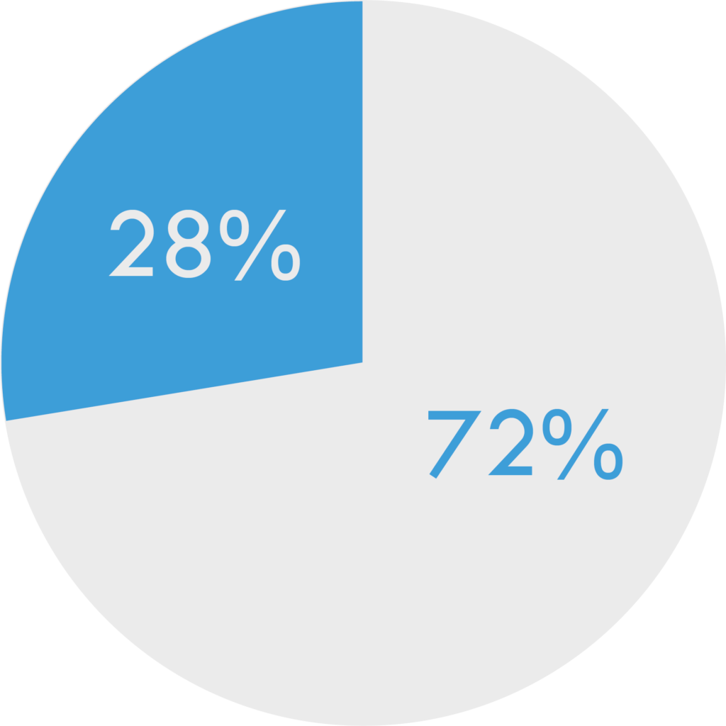 2022StatistikNextGen